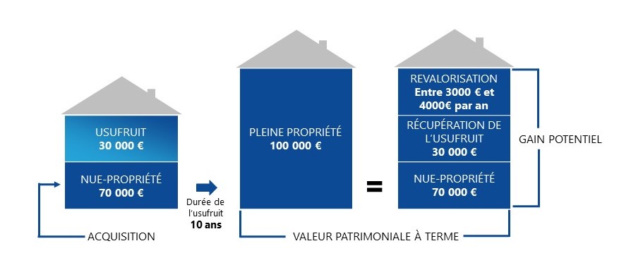 SCPI EXEMPLE1