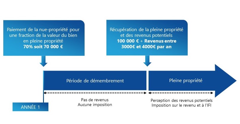 SCPI EXEMPLE2