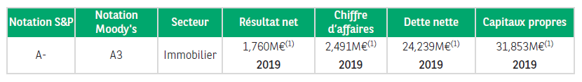 Tableau Zoom Action Jumele