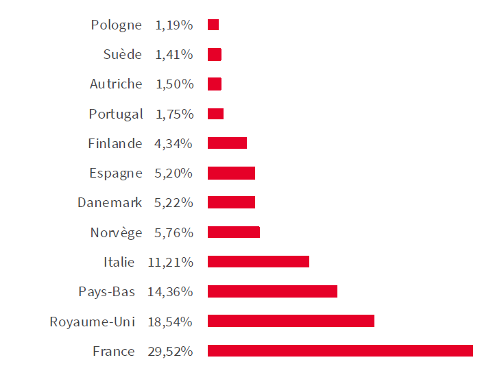 REPARTITION GEOGRAPHIQUE