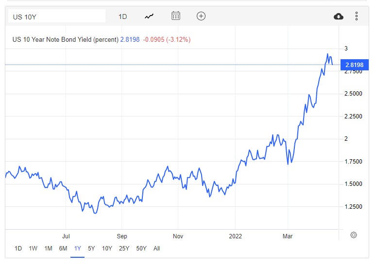 GRAPH NEWS